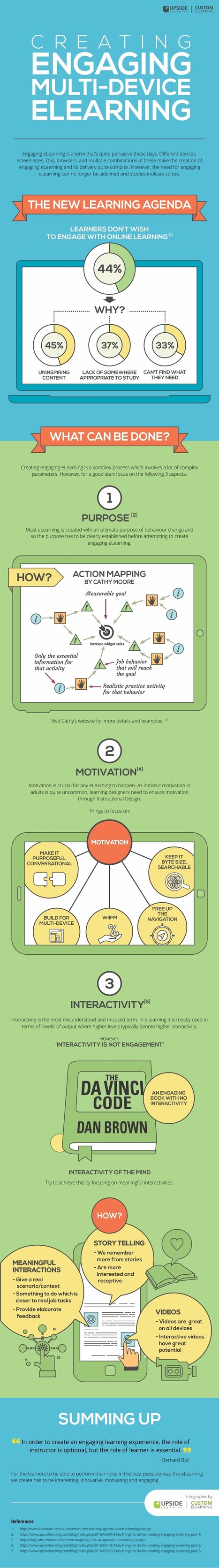 Creating Engaging Multi-device eLearning | Infographic | E-Learning-Inclusivo (Mashup) | Scoop.it