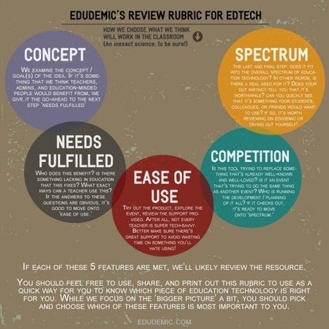 How To Decide Which EdTech Resource Is Right For You | Edudemic | I'm Bringing Techy Back | Scoop.it
