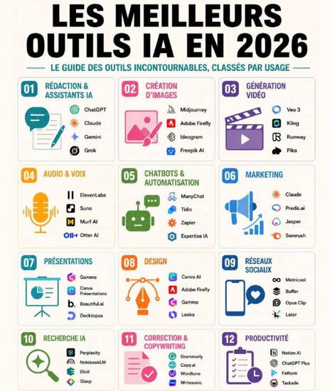 Quel outil IA choisir pour votre entreprise? | Albi - Veille e-tourisme | Scoop.it