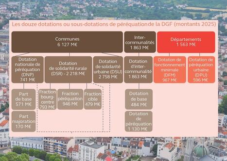 La Cour des comptes pr&ocirc;ne une p&eacute;r&eacute;quation financi&egrave;re de plus grande ampleur et "mieux con&ccedil;ue" | Administration et Finances | Scoop.it