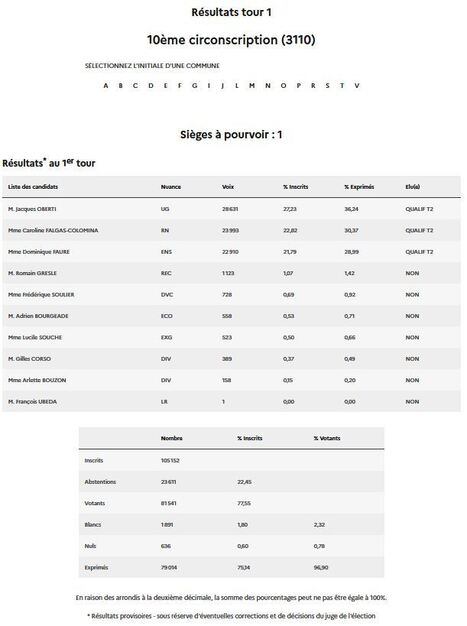 10ème circonscription (3110) - Elections Législatives 2024 - Publication des résultats des élections en France | La lettre de Toulouse | Scoop.it