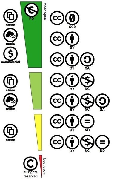 Hasta 1.000 euros de multa por una foto Creative Commons: así pueden perseguirnos por la red y llevarnos a juicio por usar imágenes "libres" | TIC & Educación | Scoop.it