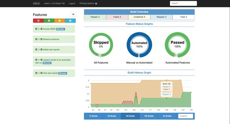 orionhealth/XBDD | Devops for Growth | Scoop.it