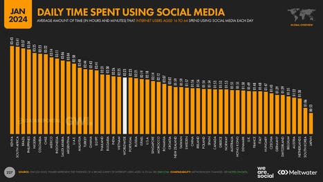 Digital report 2024 : 62,3% de la population mondiale active sur les médias sociaux | Social Marketing | Scoop.it