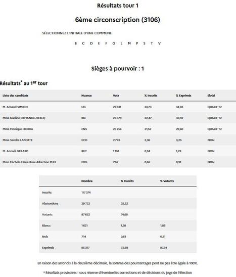 6ème circonscription (3106) - Elections Législatives 2024 - Publication des résultats des élections en France | La lettre de Toulouse | Scoop.it