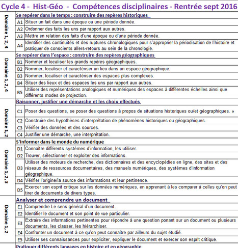 Histoire Geographie In Histoire Geographie Emc Scoop It