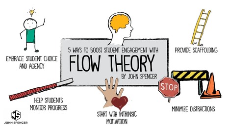 Five Ways to Boost Student Engagement with Flow Theory - John Spencer @spencerideas | Training and Assessment Innovation | Scoop.it