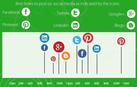 Best Times to Post on Social Media, an infographic | World's Best Infographics | Scoop.it