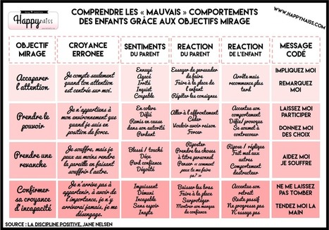 Les caprices des enfants, ça n’existe pas  !  | Parent Autrement à Tahiti | Scoop.it