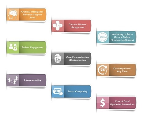 The Companies Disrupting Healthcare In 2015 | Connection | Scoop.it