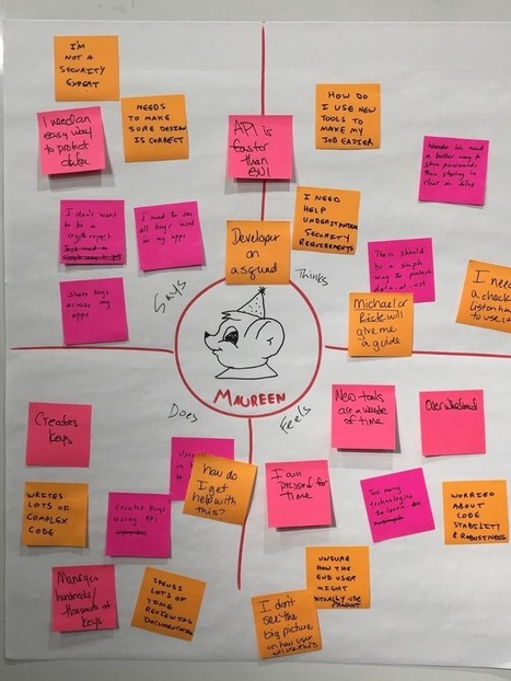 Design Thinking: Empathy Maps | Design, Science and Technology | Scoop.it
