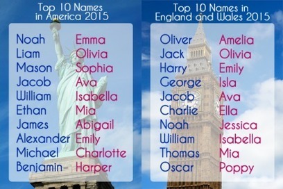 US vs UK Baby Names: Vive la difference! | Name News | Scoop.it