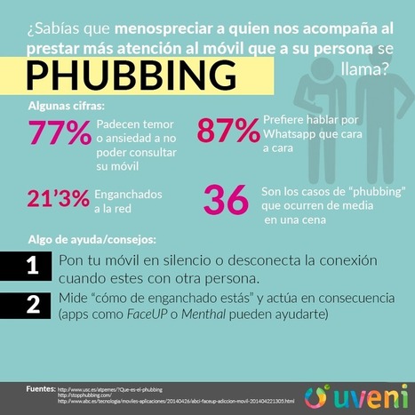 Phubbing, el enemigo n&ordm;1 del uso responsable de las TIC - Uveni Blog | Educaci&oacute;n a Distancia y TIC | Scoop.it