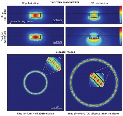 La rotura espontánea de la simetría PT mejora la eficiencia de los láseres de microanillo | Ciencia-Física | Scoop.it