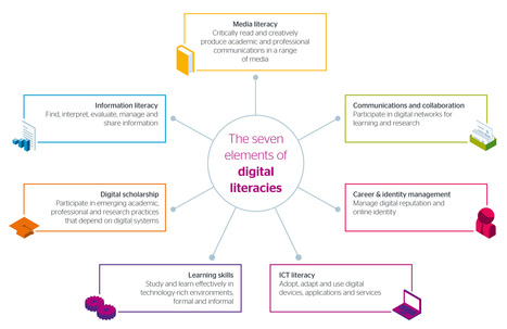 Developing digital literacies | E-Learning-Inclusivo (Mashup) | Scoop.it
