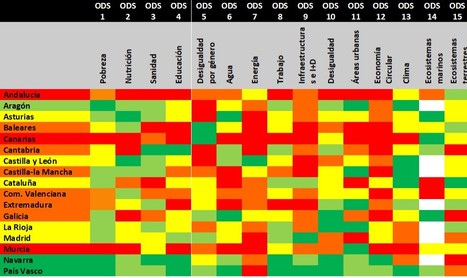 Resultados Informe SOS 17 X 17 (17 Objetivos de Desarrollo Sostenible en las CCAA) Agenda 2030 en España | Ordenación del Territorio | Scoop.it