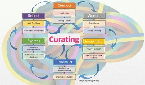 Curiosity and Wonder | Curating Learning Resources | Scoop.it