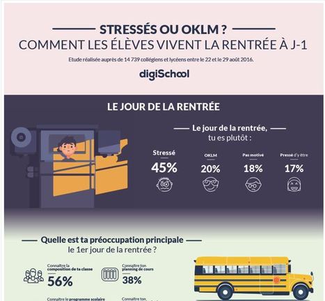 Le stress de la rentrée | FLE CÔTÉ COURS | Scoop.it