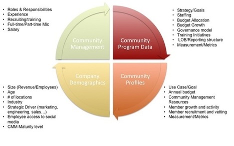 Appreciating Community Managers - Happy CMAD! | Community Managers | Scoop.it