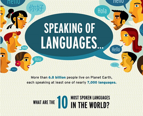 Speaking of Languages — Infographic Labs | Eclectic Technology | Scoop.it