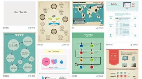 Crear infografías online fácilmente con Easel | #TRIC para los de LETRAS | Scoop.it