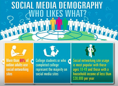 A Collection of 30 Insightful Social Media Infographics | Digital-News on Scoop.it today | Scoop.it