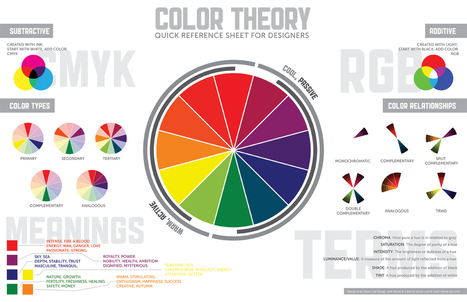 Color Theory Reference Sheet for Designers | Drawing References and Resources | Scoop.it