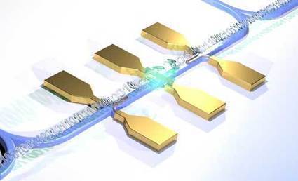 First quantum photonic circuit with an electrically driven light source | #Research #Nano #NanoTechnology  | 21st Century Innovative Technologies and Developments as also discoveries, curiosity ( insolite)... | Scoop.it