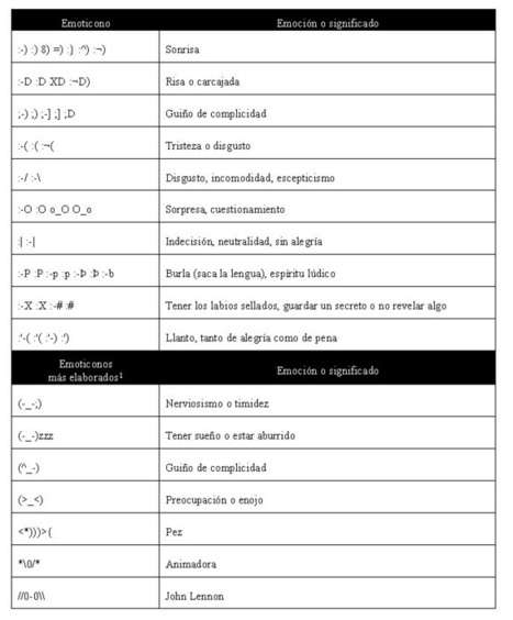 El lenguaje de la mensajería instantánea (3) | TIC & Educación | Scoop.it