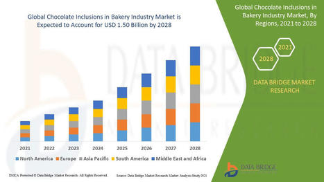 Chocolate Inclusions in Bakery Industry Market – Global Industry Trends and Forecast to 2028 | Data Bridge Market Research | books | Scoop.it