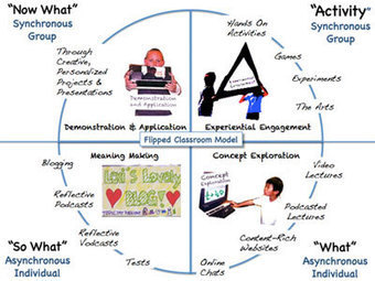 Group Jazz: What If We Flipped Our Meetings? | Creating Connections | Scoop.it