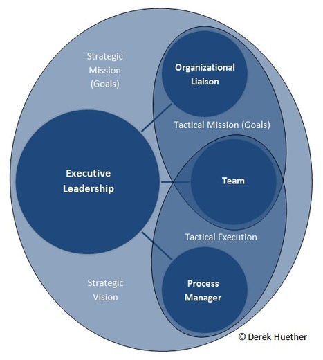 Protective Collaboration | Startup Revolution | Scoop.it