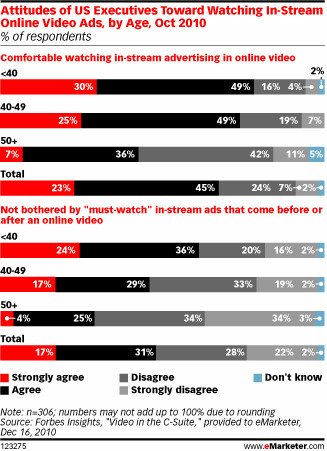 Online Video: Figuring Out The Best Fit For It | Internet Marketing Strategy 2.0 | Scoop.it
