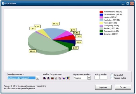 Logiciel gratuit BankPerfect v 7.51 Fr 2013 licence gratuite Gestion Finances Personnelles | Logiciel Gratuit Licence Gratuite | Scoop.it