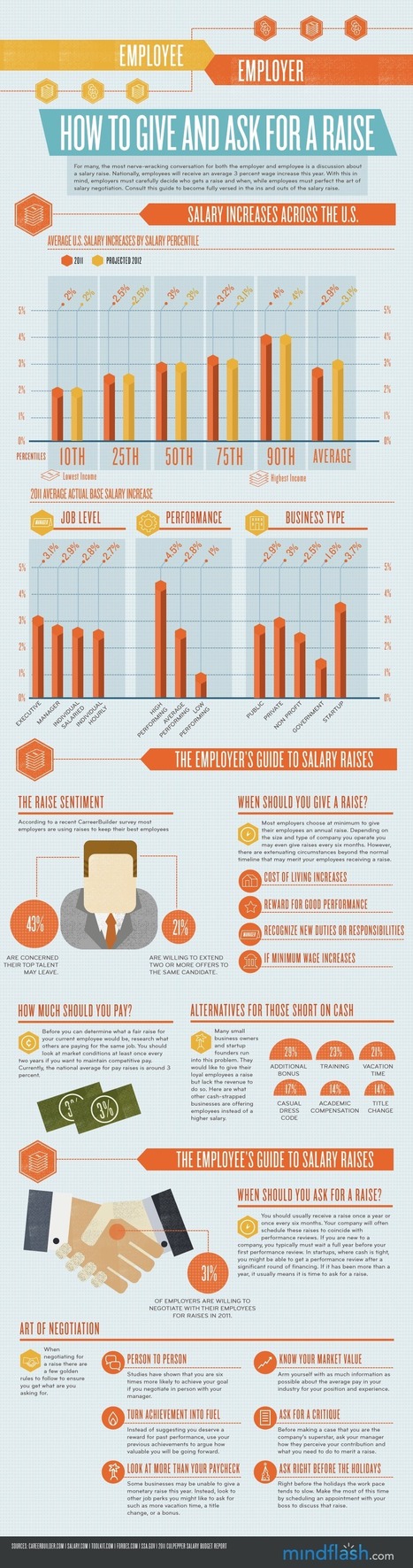 How to Give and Ask for a  Salary Increase [Infographic] | Information Technology & Social Media News | Scoop.it