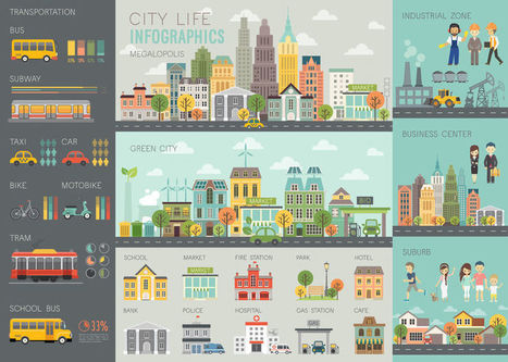 Create Infographics People Will Want to Share | Teaching Visual Communication in a Business Communication Course | Scoop.it