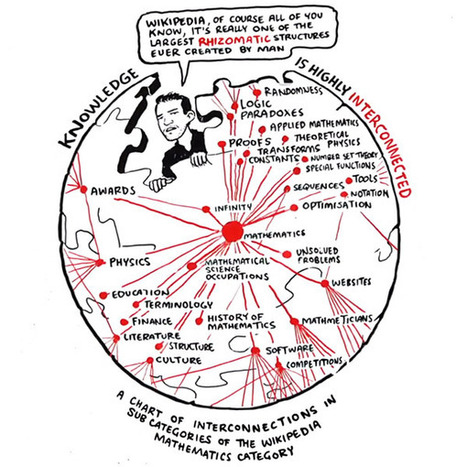 The Power of Networks: Manuel Lima's Talk... Sketched and Animated - information aesthetics | Networked Nonprofits and Social Media | Scoop.it