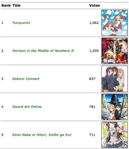 Top 20: Las series estreno de verano más esperadas (2012) | Noticias Anime [es] | Scoop.it