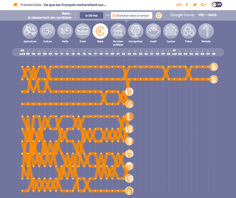 Présidentielle : Ce que les Français recherchent sur Google | Journalisme graphique | Scoop.it