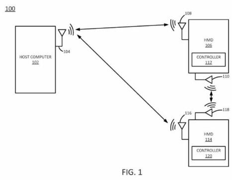 Collision Avoidance of HMDs - wireless radio implemented | HMD hot spot | Scoop.it