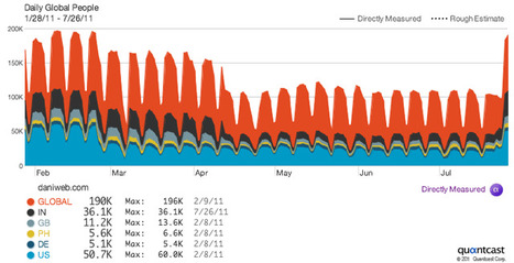 Google Panda Recoveries Come With Panda 2.3 | Google Penalty World | Scoop.it