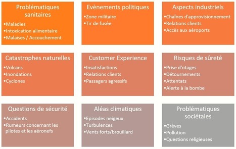 [JdR] Le secteur aérien : quels enjeux pour la gestion de crise ? (1/2) | Portail de l'IE | Management global des risques - Gestion et communication de crise | Scoop.it