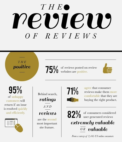 The Review of Reviews: Ecommerce in action | Public Relations & Social Marketing Insight | Scoop.it