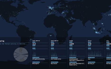 Tweetping - Realtime Visualization of Tweets | Digital Delights - Images & Design | Scoop.it