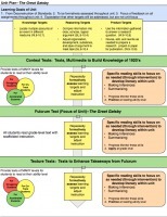 Basic Skills in&nbsp;Literacy | Common Core ELA | Scoop.it