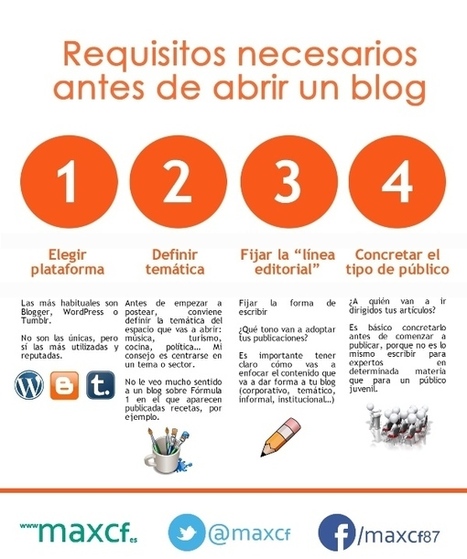 Requisitos necesarios antes de abrir un blog #infografia│@maxcf | Bibliotecas Escolares Argentinas | Scoop.it