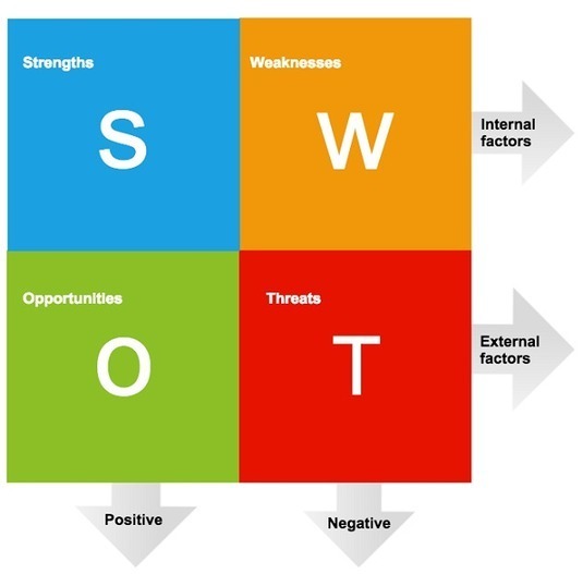 SWOT Analysis become SWOC Analysis | Think Mark...