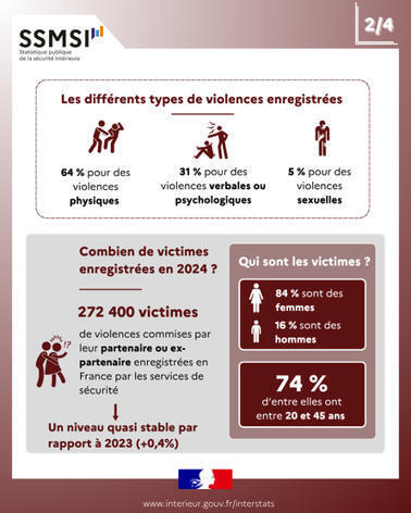 Info rapide n°56 - Les violences conjugales enregistrées par les services de sécurité : quasi-stabilisation en 2024 | GRIEPS | Scoop.it