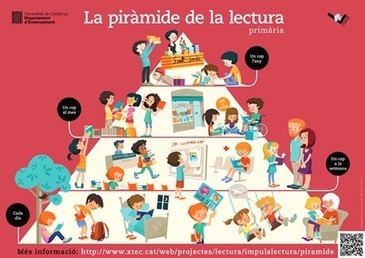 XTEC - Projectes. Lectura. Impuls de la lectura. Piràmide | Bibliotecas escolares de Albacete | Scoop.it