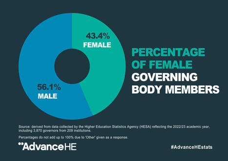 Diversity of HE boards boosted by increase in women, ethnic minorities and disabled governors | Advance HE | Race and diversity | Scoop.it